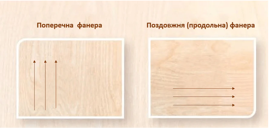 Поперечна та поздовжня фанера